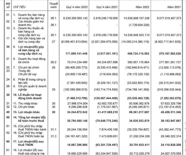 Hình ảnh về Coteccons CTD liên quan đến ESOP