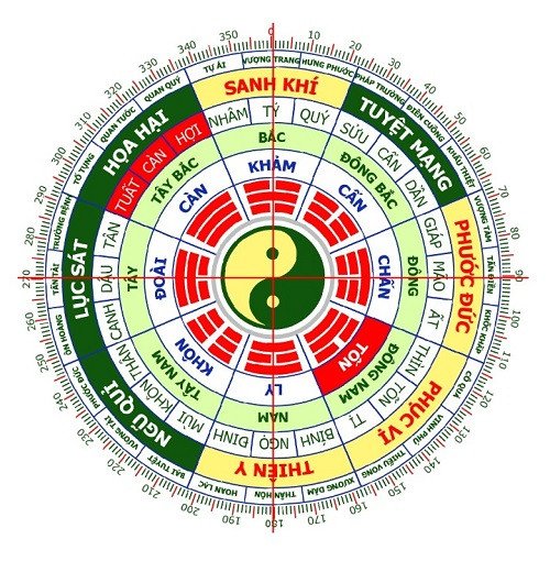 Hướng cửa phù hợp với gia chủ để mang lại tài lộc năm 2026