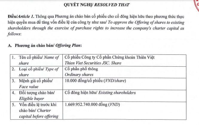 Kế hoạch chào bán cổ phiếu thêm của Chứng khoán Thiên Việt TVS