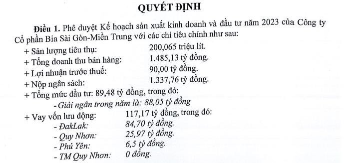 Kế hoạch lợi nhuận dự kiến giảm của Bia Sài Gòn Miền Trung SMB
