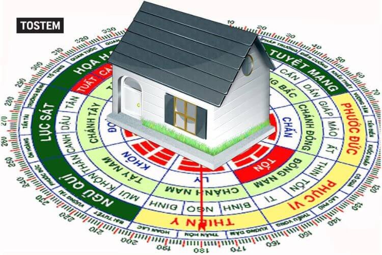 Lựa chọn hướng nhà theo tuổi hợp phong thủy giúp đem lại nhiều may mắn, tài lộc