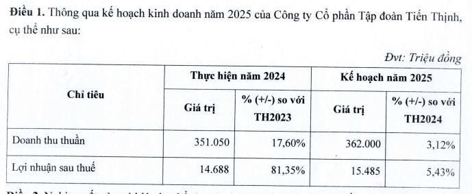 Mục tiêu doanh thu và lợi nhuận năm 2025 của TT6