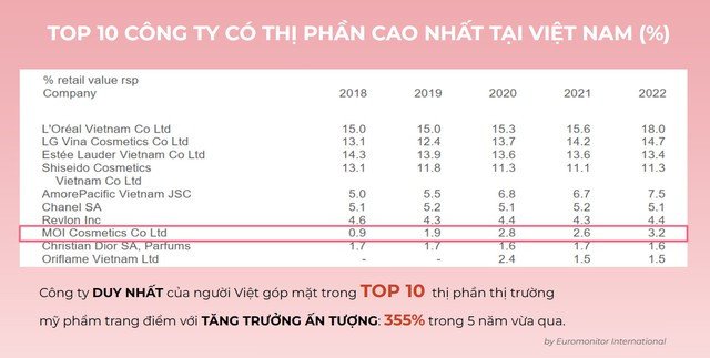 Nhà sáng lập thương hiệu M.O.I Cosmetics Hồ Ngọc Hà và Lâm Thành Kim