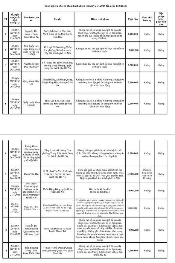 Nhà thuốc Pharmacity và quy định bán thuốc kê đơn