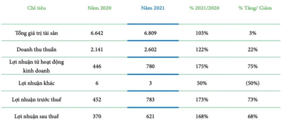 Ô tô di chuyển trên tuyến đường có hệ thống thu phí đường bộ