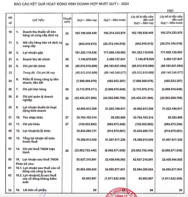 Phát Đạt PDR thoái vốn Bidici dự kiến thu về hơn 1400 tỷ đồng
