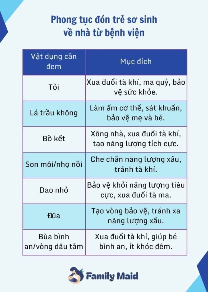 phong tuc don tre so sinh ve nha tam linh