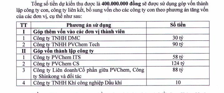 Phương án sử dụng vốn từ đợt phát hành cổ phiếu của PVChem