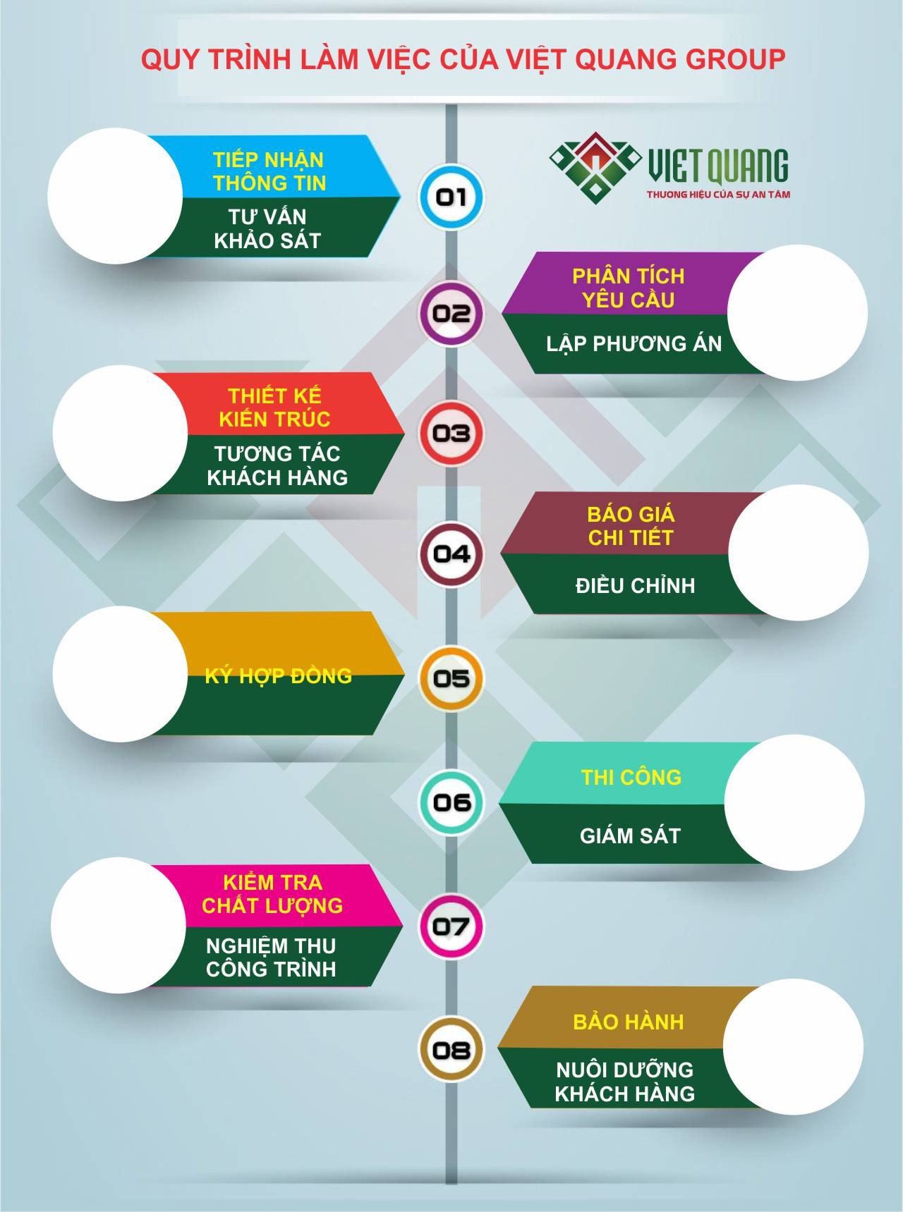 Quy trình xây nhà trọn gói