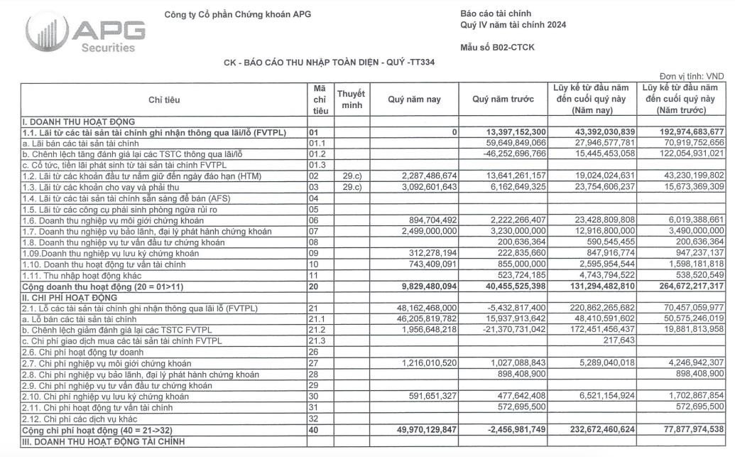 Quyết định xử phạt Công ty Chứng khoán APG từ Ủy ban Chứng khoán Nhà nước