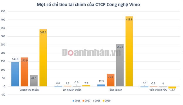 Shark Bình Nguyễn Hòa Bình đang chia sẻ về chiến lược phát triển của NextTech Group