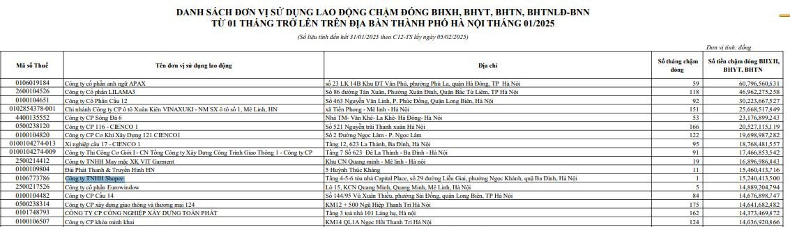 Shopee và trách nhiệm đóng bảo hiểm xã hội của doanh nghiệp