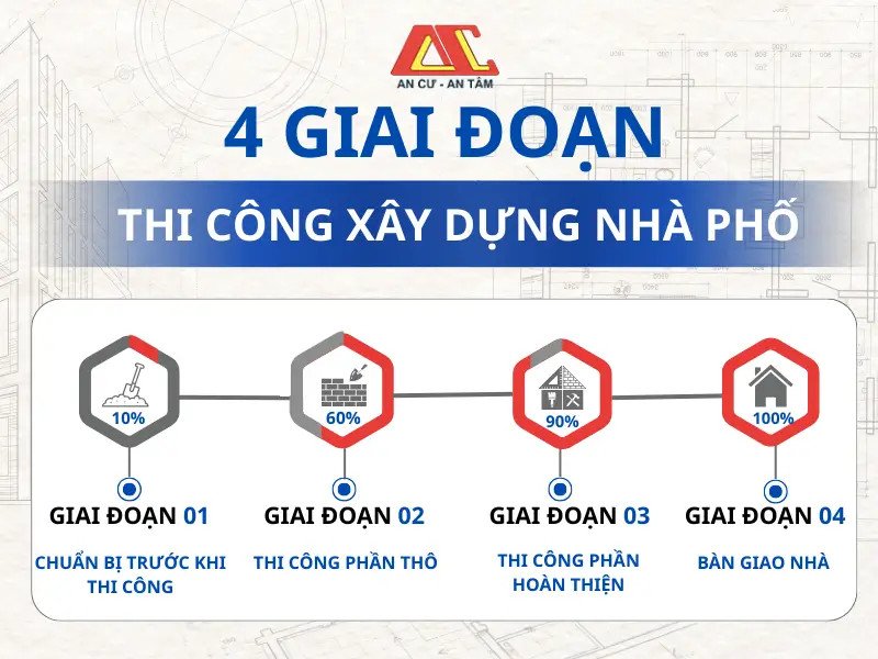 Sơ đồ 4 giai đoạn thi công xây nhà trọn gói chi tiết