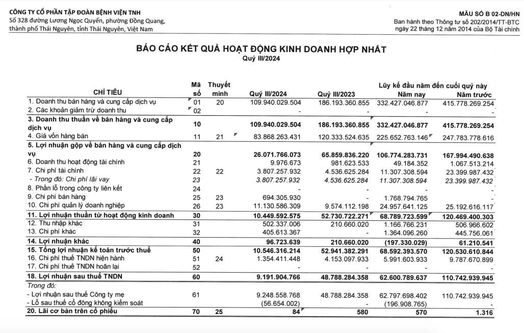 Tập đoàn Bệnh viện TNH: Kế hoạch phát hành cổ phiếu trả cổ tức