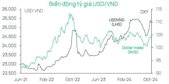 Thị trường chứng khoán Việt Nam và những yếu tố ảnh hưởng vĩ mô