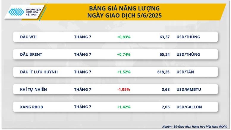 Thị trường năng lượng toàn cầu và dòng chảy đầu tư vào dầu thô