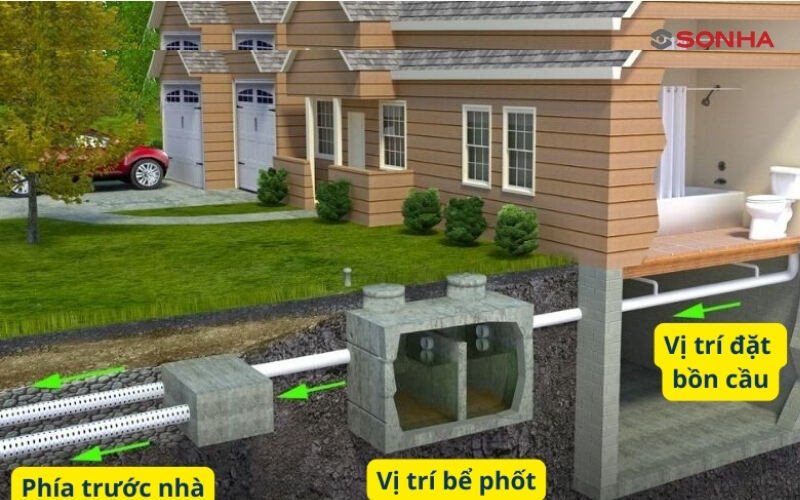 Thiết kế bể phốt ở sân trước nhà đảm bảo thoát nước và mỹ quan