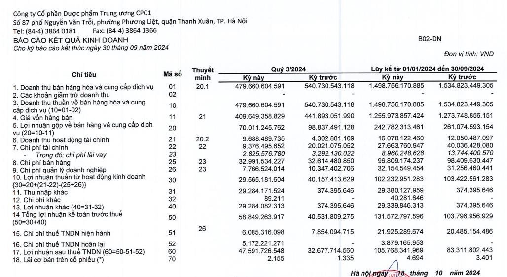 Thông tin cập nhật về cổ phiếu DP1