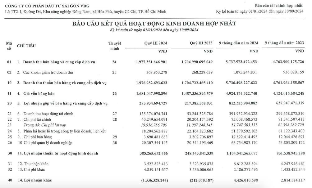 Thông tin chi trả cổ tức của Công ty Đầu tư Sài Gòn VRG (SIP)