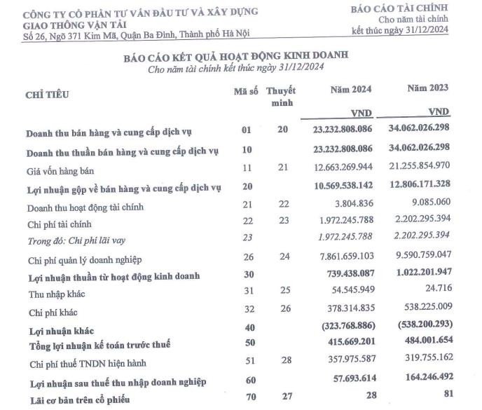 Thông tin công bố về kế hoạch trả cổ tức của công ty TVG