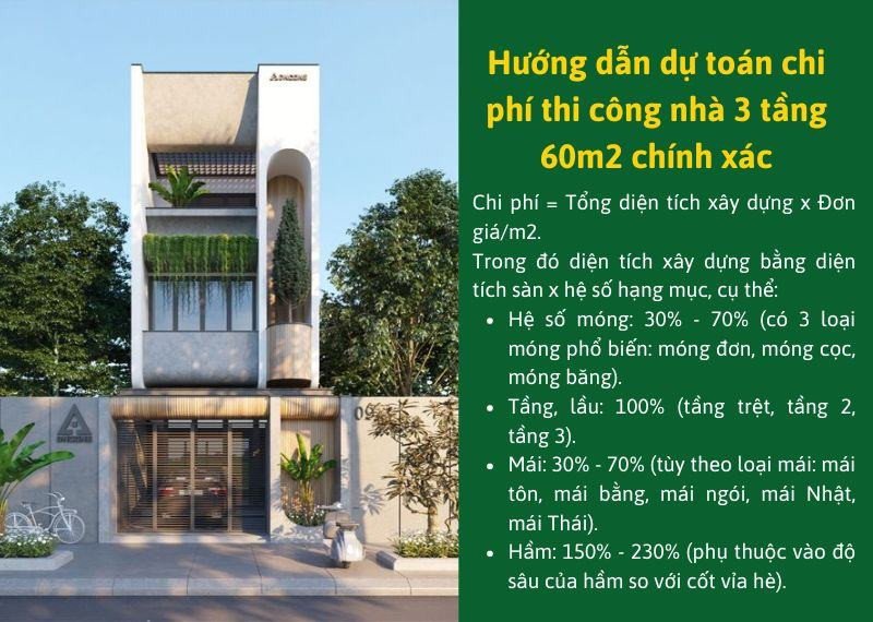Tính toán chi phí xây nhà 3 tầng 60m2 chi tiết