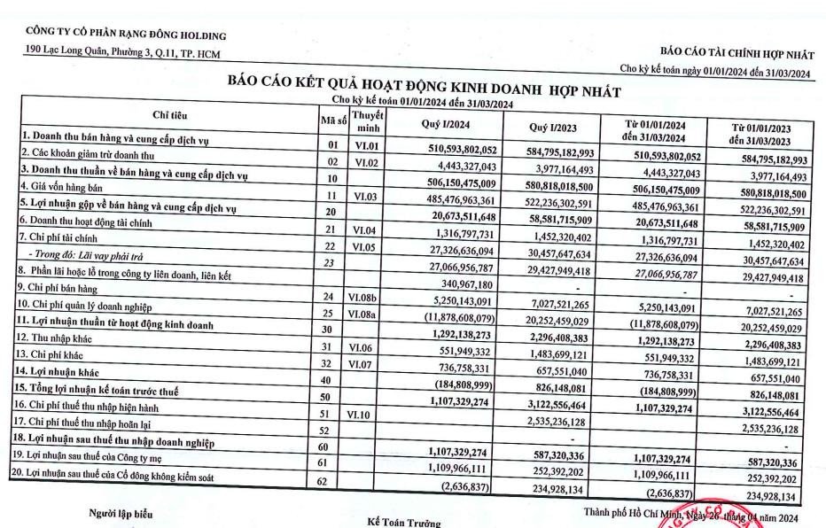 Toàn cảnh nhà máy hoặc trụ sở của Rạng Đông Holdings RDP