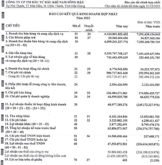 Toàn cảnh sàn giao dịch chứng khoán liên quan vụ thao túng cổ phiếu PSH