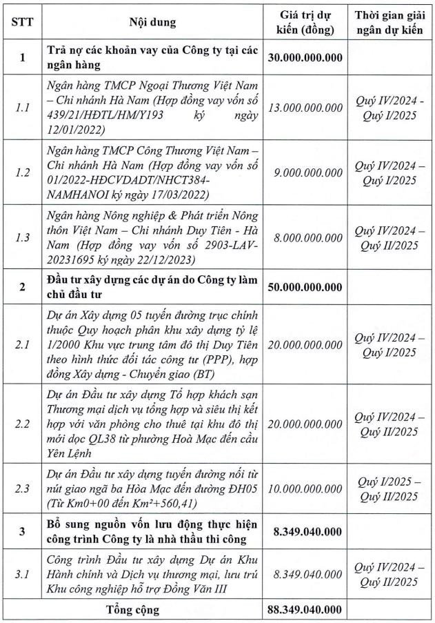 Tổng Công Ty NHA tạm dừng kế hoạch phát hành cổ phiếu