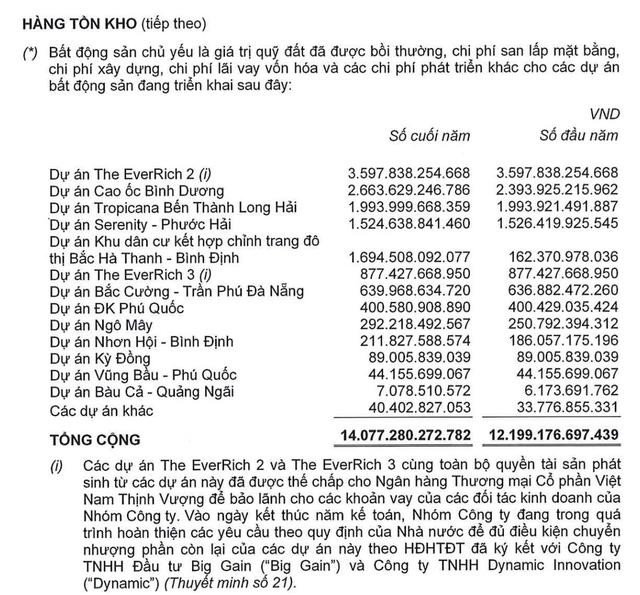 Tổng hợp kết quả kinh doanh Phát Đạt (PDR) sau kiểm toán