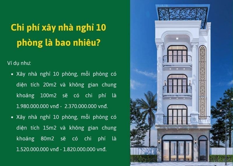 Tổng quan về chi phí xây dựng nhà nghỉ 10 phòng, hình ảnh một công trình khách sạn mini đang được xây dựng.