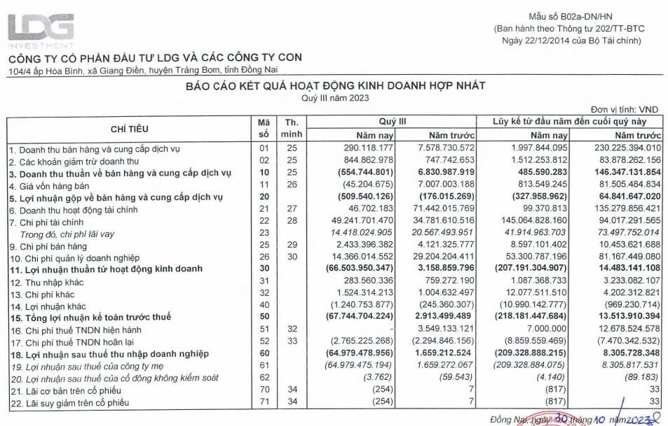 Trụ sở Công ty Đầu tư LDG liên quan quyết định hủy kế hoạch phát hành cổ phiếu ESOP