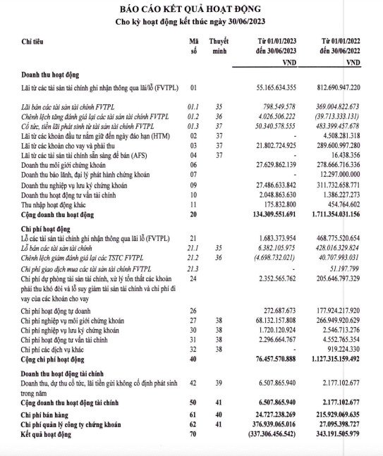 TVSI Chứng khoán Tân Việt khắc phục tình trạng kiểm soát đặc biệt