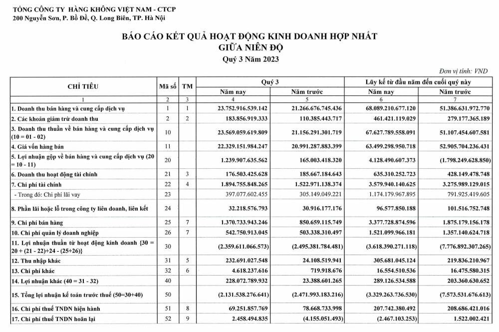 Vietnam Airlines HVN thoát cảnh báo từ HOSE
