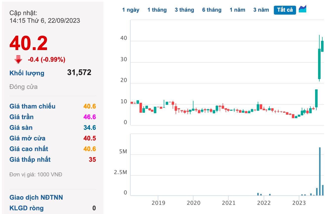 Vinafood 2 doanh nghiệp hàng đầu ngành lúa gạo Việt Nam